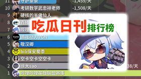 吃瓜比赛卡点,吃瓜比赛卡点大揭秘